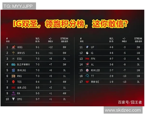 广州足球队强势领跑大满贯积分榜积分达93分展现冠军实力