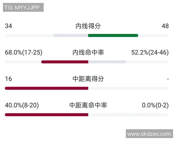 赛后复盘：深入剖析上海篮球队与武汉篮球队的精彩对决与经验教训